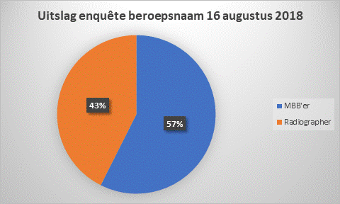 uitslag beroepsnaam.gif